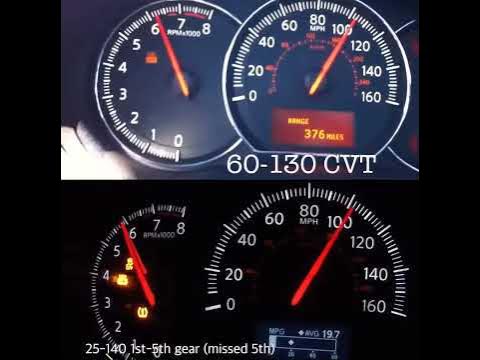 CVT VS MANUAL TRANSMISSION | CVT faster then a 6 Speed Manual