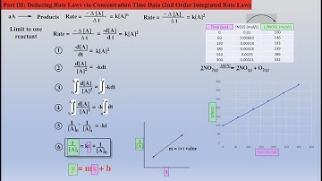 Kinetics Part III (English)