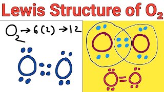 Lewis structure of O2 (Oxygen gas)