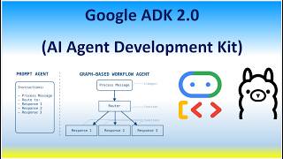 ADK 2 0 AI Agent Development Kit, Graph-based workflows, Dynamic workflows, Collaborative workflows screenshot 5