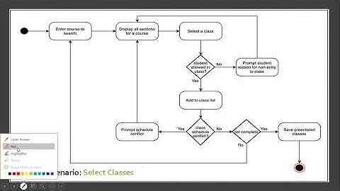 7.2 Activity Diagram