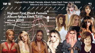 Highest First Week Female Album Sales Each Year Since 2000  Billboard 200 Albums Chart History