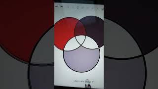 Sakura,Ino,Hinata ❤️❤️❤️ #viral #anime