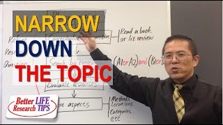 025 Literature Review in Research Methodology - How to Narrow Down a Research Topic