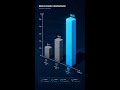 Claude Fable 5 hits 80.3% SWE-Bench — Anthropic's new Mythos tier #Shorts