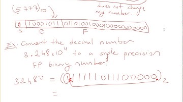 Lec 3b: Floating Point Representation