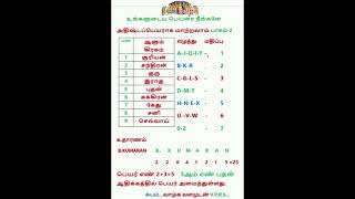 🙏வெற்றி🙏வாழ்க வளமுடன்🙏நீங்களே அதிஷ்ட பெயர் அமைக்கலாம் பாகம் -2#video #astrology #numerology