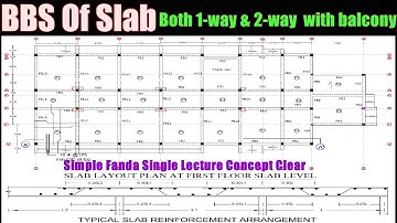 BBS of slab | Bar Bending schedule of One way And Two Way slab | reinforcement details of slab #job