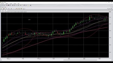 Charting for Generic Trader Professional - Part X