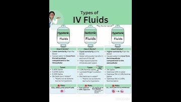 type of iv fluids hypotonic, isotonic & hypertonic| iv fluids how it work ,type and risk|fundamental