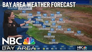 Famous Cinthia's forecast: Hazy sunshine, warming ahead Profile