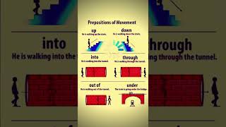 English??prepositions-of-movement-shortsvideo