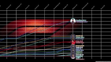 F1 2021 Drivers Standings so Far Vizualized