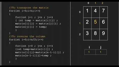 Rotate array by 90 degree