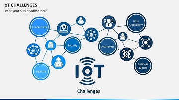 IoT Challenges Animated PowerPoint Template