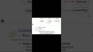 Sub: SSCD(17CS63) Loader algorithm and data structures