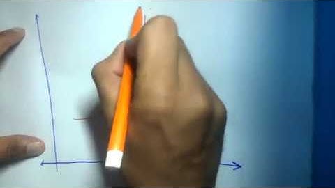 Calculus by S.M Yusuf Exercises 2.3 Q.1 to Q.5 (Part-1 Free version)