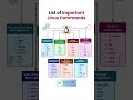 Linux Commands You Need! 🐧💻 | Quick Guide!