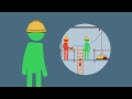 HEALTH AND SAFETY - WORKING AT HEIGHT VIDEO