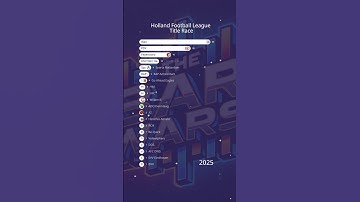 🏆 Who rules Dutch football? | Cumulative champions  #thebarwars #eredivisie #dataviz