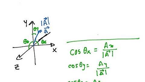 1.1 Vectors, unit vectors, angles and cosines