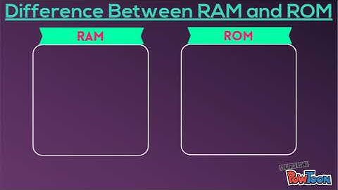 Computer Science 9-1 GCSE-Memory