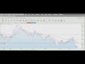 My Experience Using Forex Signal Services - YouTube