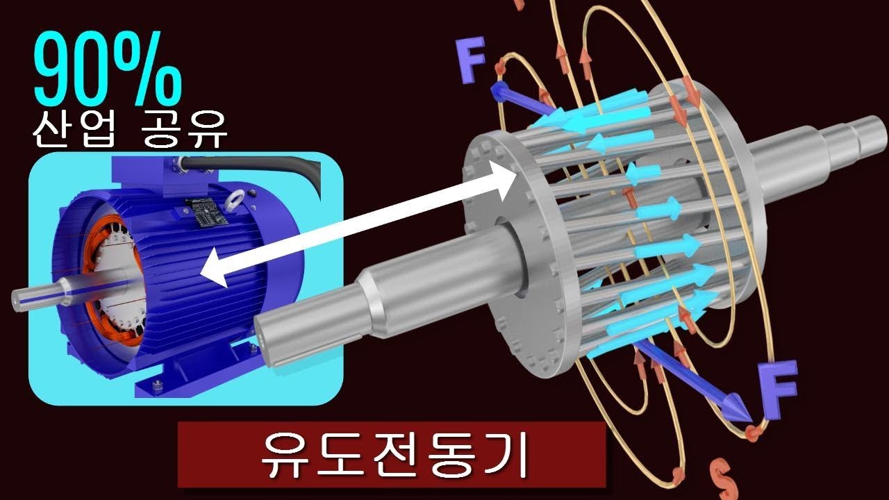 유도전동기는 어떻게 작동할까요? - Youtube