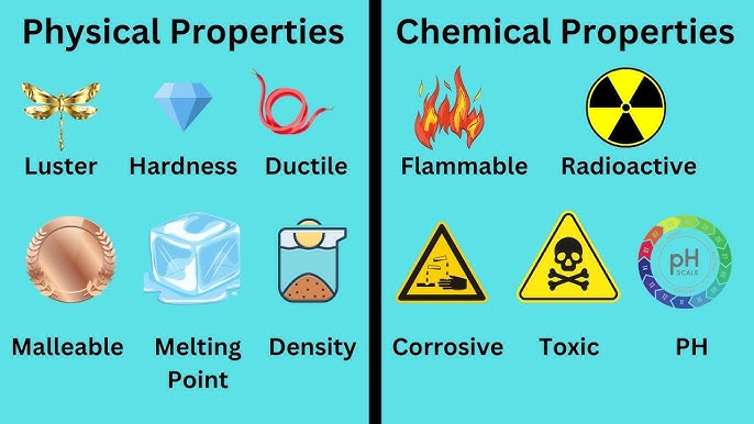 Physical And Chemical Properties - Youtube