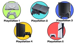 Every PlayStation Console Explained in 7 Minutes