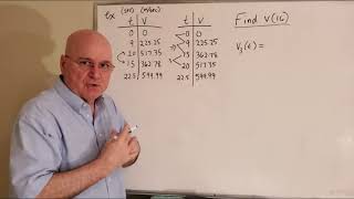 Numerical Analysis - 6.1 Splines for Interpolation (#4)