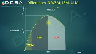 Lec 07 - Ultimate Load Method and difference between WSM - LSM - ULM