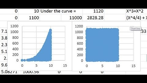 Simple Monte Carlo to Integrate any Function in Excel