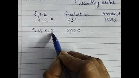 Forming Numbers/ greatest & smallest numbers using given digits