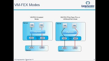 VM-FEX Introduction Part 1