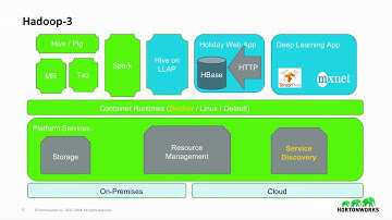 Migrating your clusters and workloads from Hadoop 2 to Hadoop 3