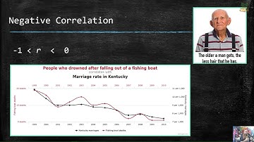 Correlation (Part 2 of 4)