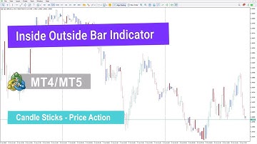 📊 Inside Outside Bar Indicator for MT4/5 Download – Free – [TradingFinder]