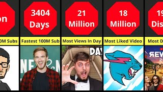 Comparison Youtube World Records 2022 3D Comparison Comparison 3D David Popovici