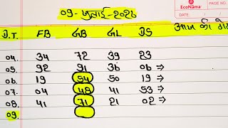 Faridabad Ghaziabad Gali Disawar//Single Jodi Game//Disawar Satta Trick Today//Today's Game Pass//