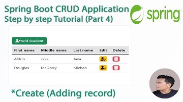 Spring Boot CRUD Tutorial #4: Adding data from MySQL Database Step by step Tutorial