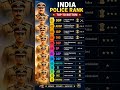 𝘐𝘯𝘥𝘪𝘢𝘯 𝘱𝘰𝘭𝘪𝘤𝘦 𝘙𝘢𝘯𝘬 #police #policerank #india #study