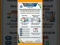 SSC GD 2026 Exam Schedule Out! 📣 | अब खुद चुनें अपनी परीक्षा की तारीख! ✅#SSCGD2026 #SSCUpdate #Govt