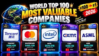World’s 100 Most Valuable Companies 💰 | #100 to #1 (2026)