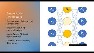 GAN AutoEncoder Floor Plan Generation Project