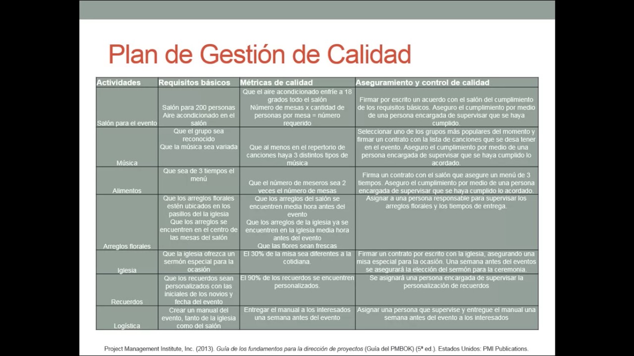 Presentación de planificación de proyecto de boda - parte 1 - YouTube