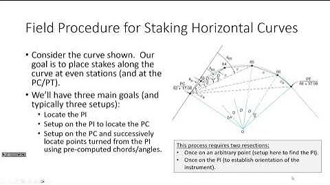 CE 241 Lecture 21:  Horizontal Curves, Part II [Staking Out Curves] (2023.11.01)