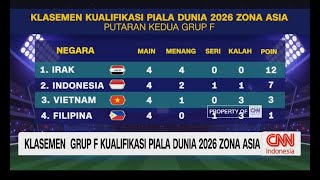 Klasemen Grup F Kualifikasi Piala Dunia 2026 Zona Asia