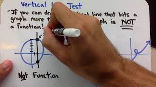 Vertical Line Test (2-1-3)