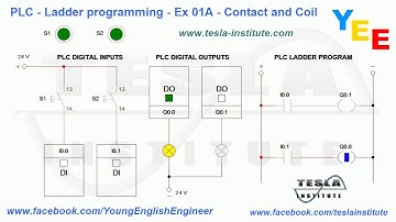 PLC - Ladder programming - Ex 01A - Contact and Coil